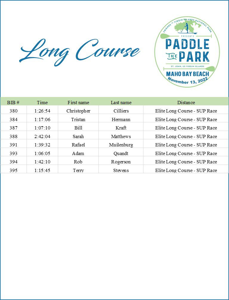 Paddle the Park long-course results table