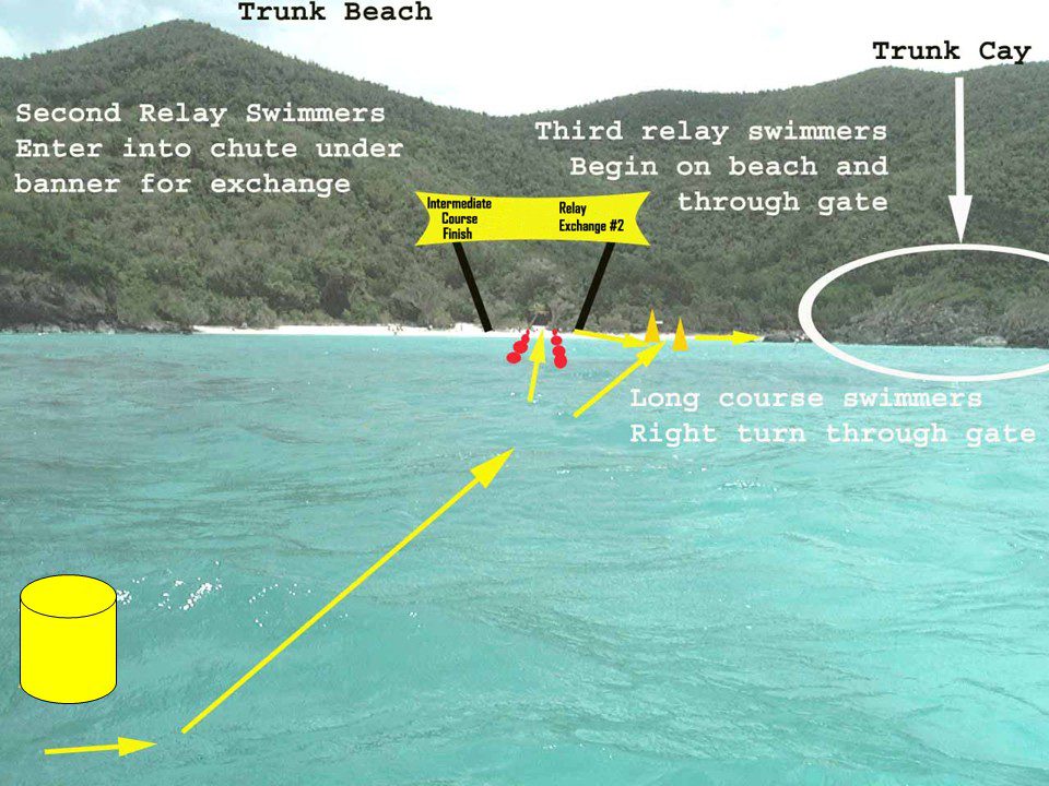 New Second Relay Swimmers Enter into chute