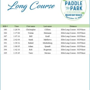 Paddle the Park long-course results table